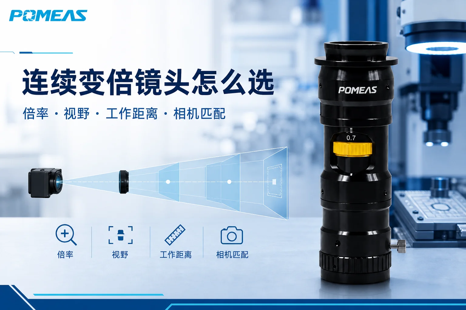 连续变倍镜头怎么选｜倍率、FOV、WD与相机匹配