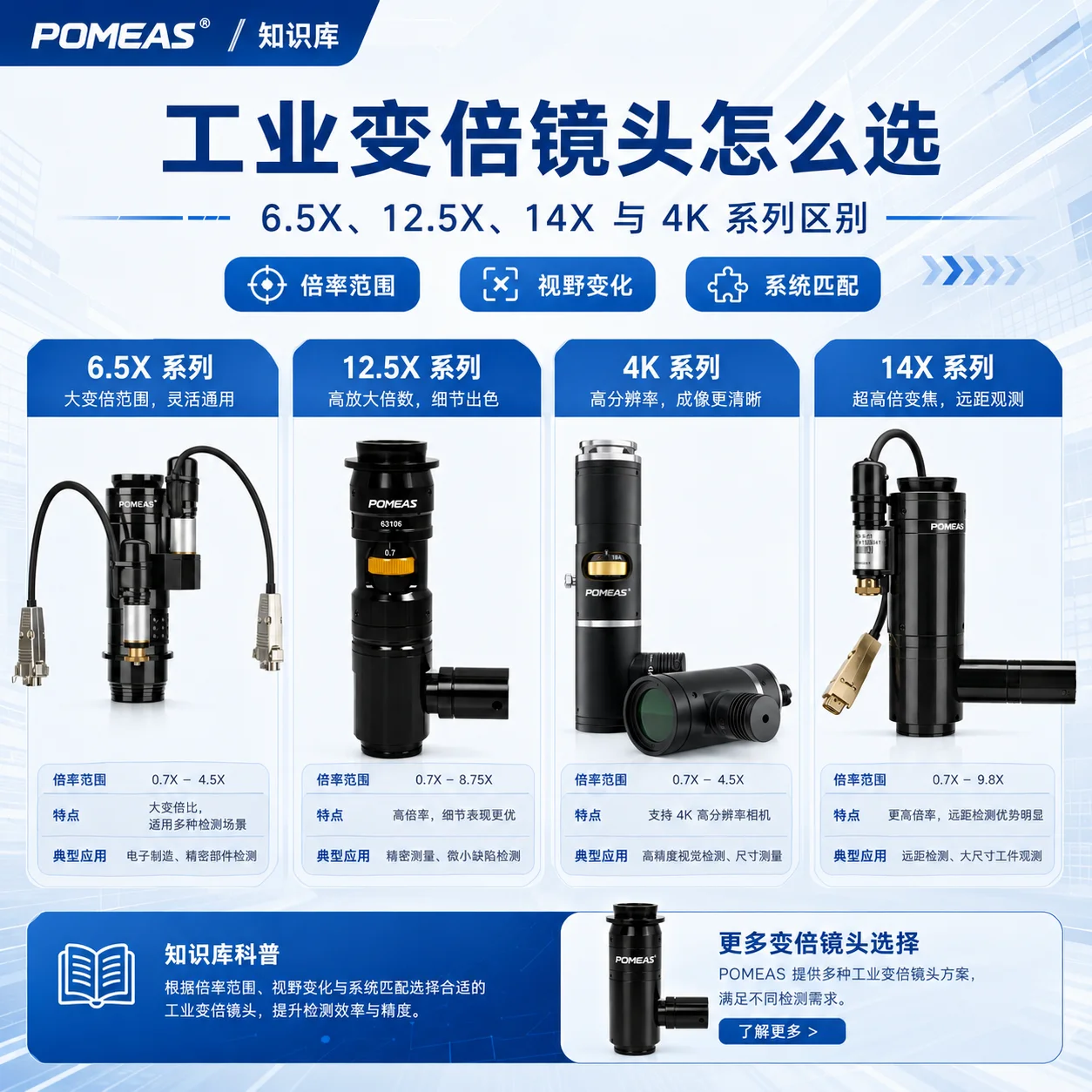工业变倍镜头怎么选｜倍率、视野与相机匹配
