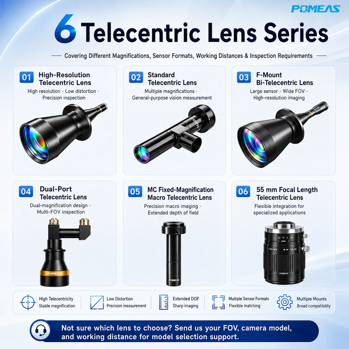 High-Magnification Fiber End-Face Inspection with a 10× Telecentric Lens