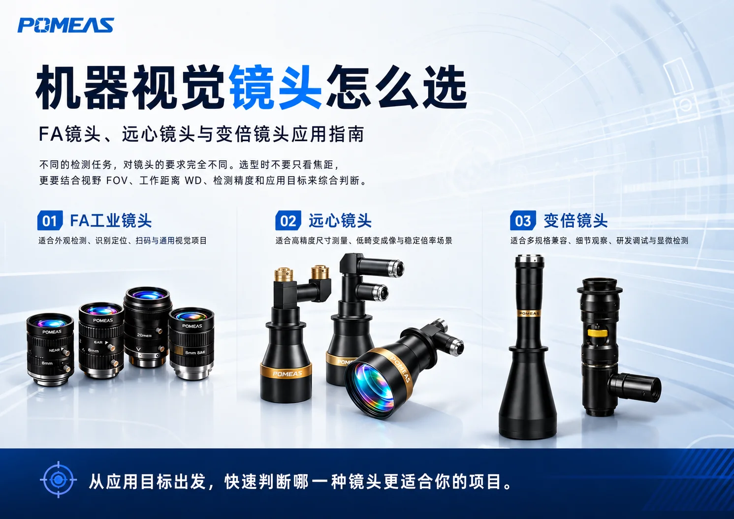 机器视觉镜头焦距怎么选 | FOV、WD与相机靶面关系