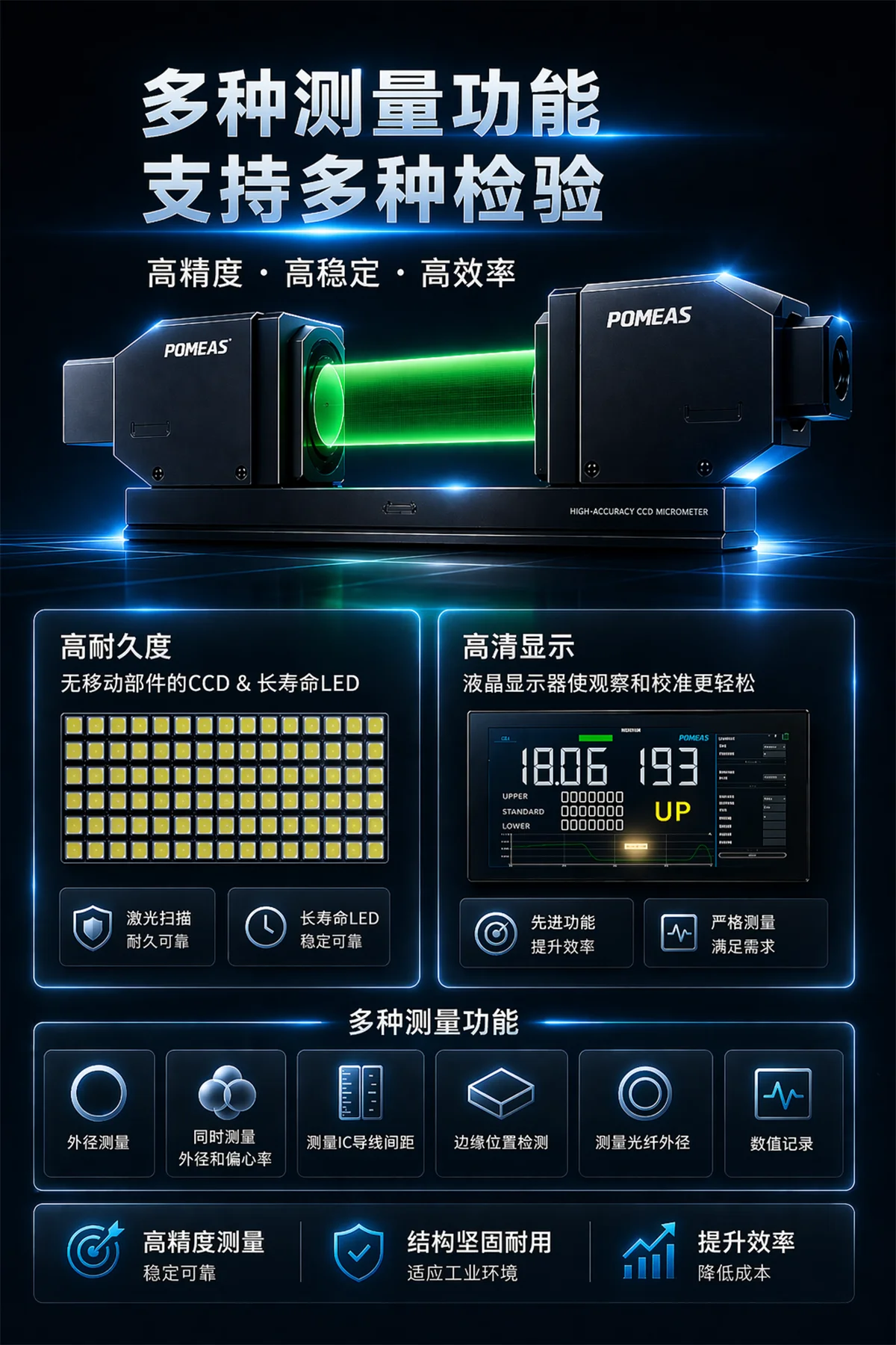 LM-1030在线数字测径仪工作原理