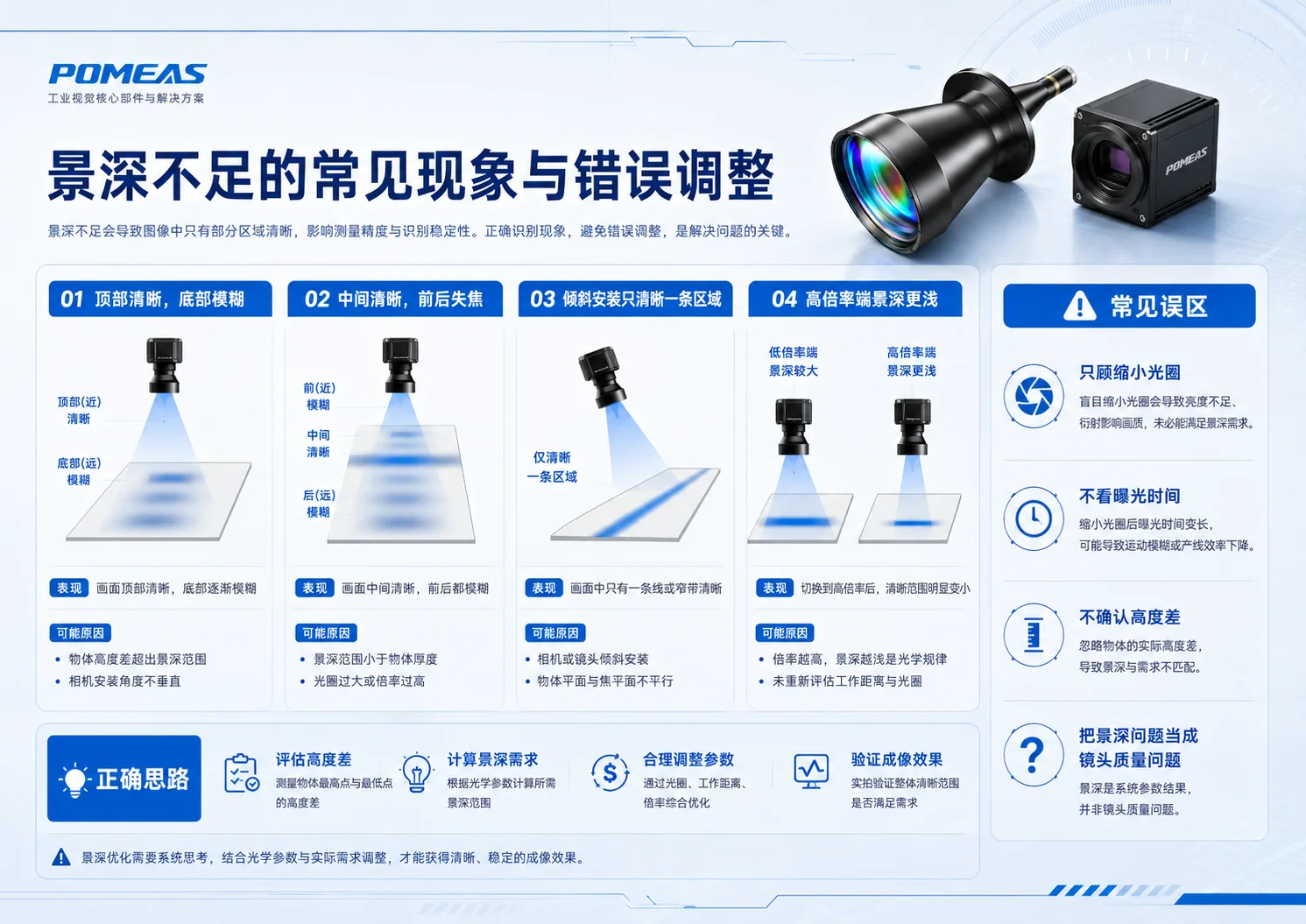 机器视觉景深不足的常见现象及错误调整方法
