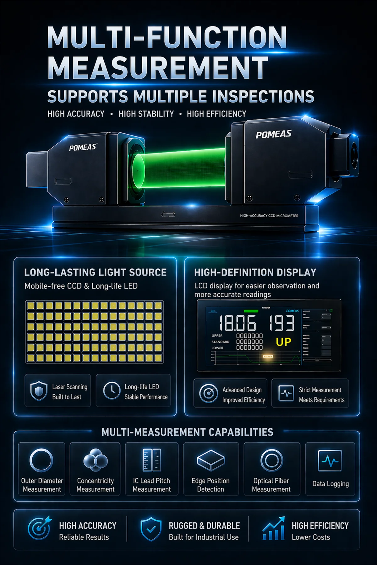 POMEAS LM-1030 Online Digital Diameter Gauge for Wire Inspection