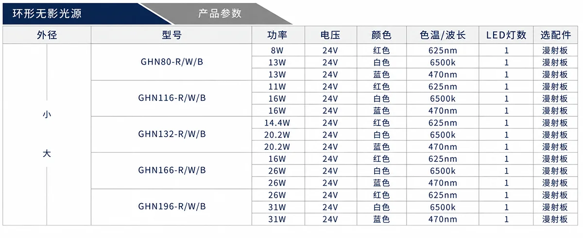 环形无影光源均匀漫射照明效果