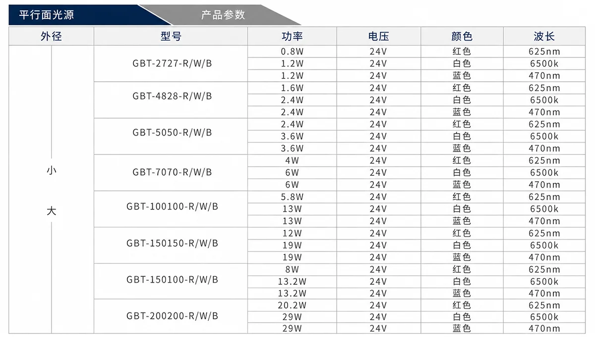 工业视觉平行面光源结构展示
