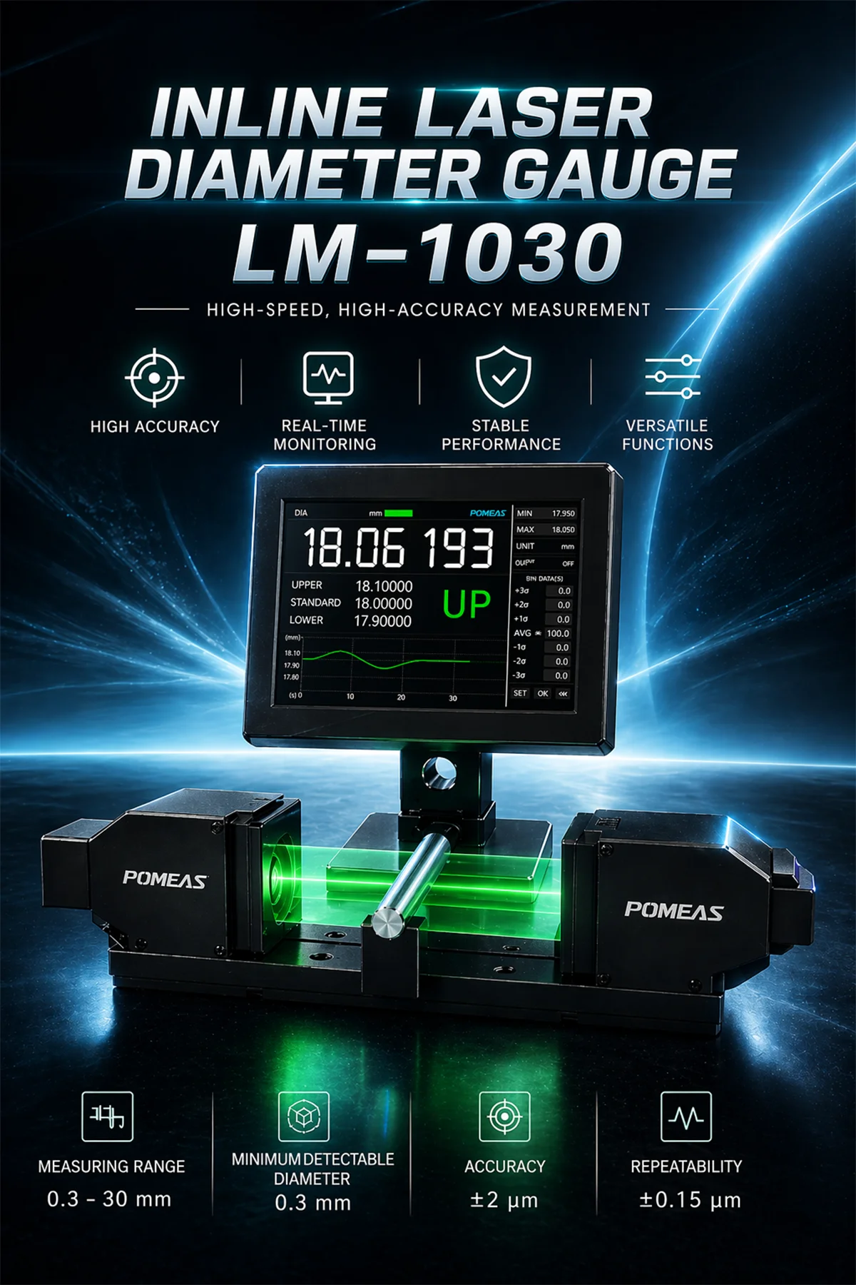 POMEAS LM-1030 Online Digital Diameter Gauge for Wire Inspection