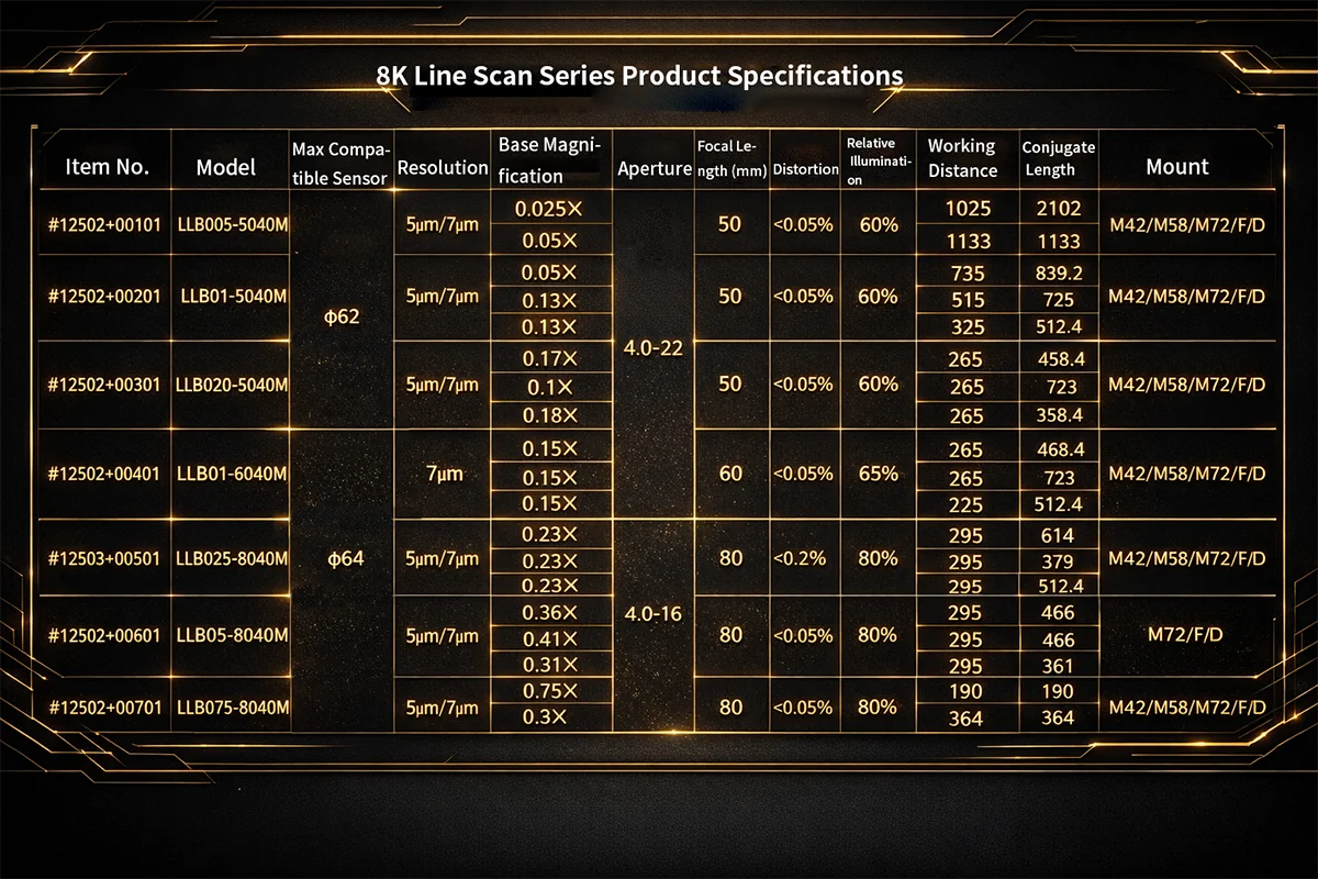 LLB025-8040M industrial line scan lens