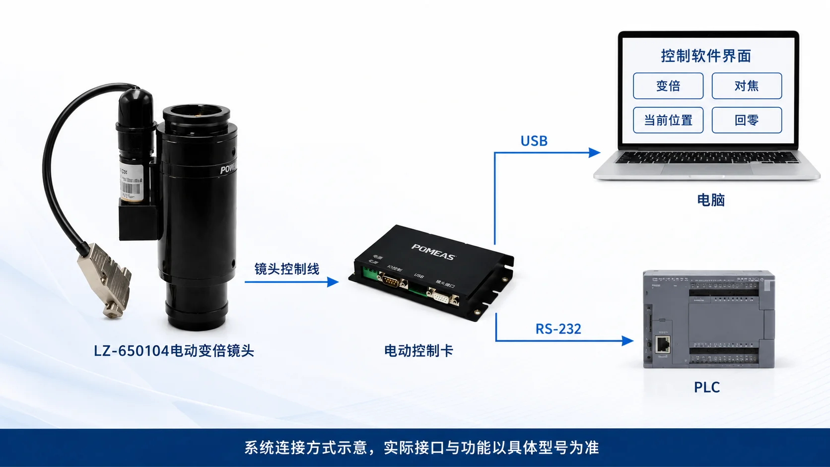 电动变倍镜头RS-232与自动化设备控制示意