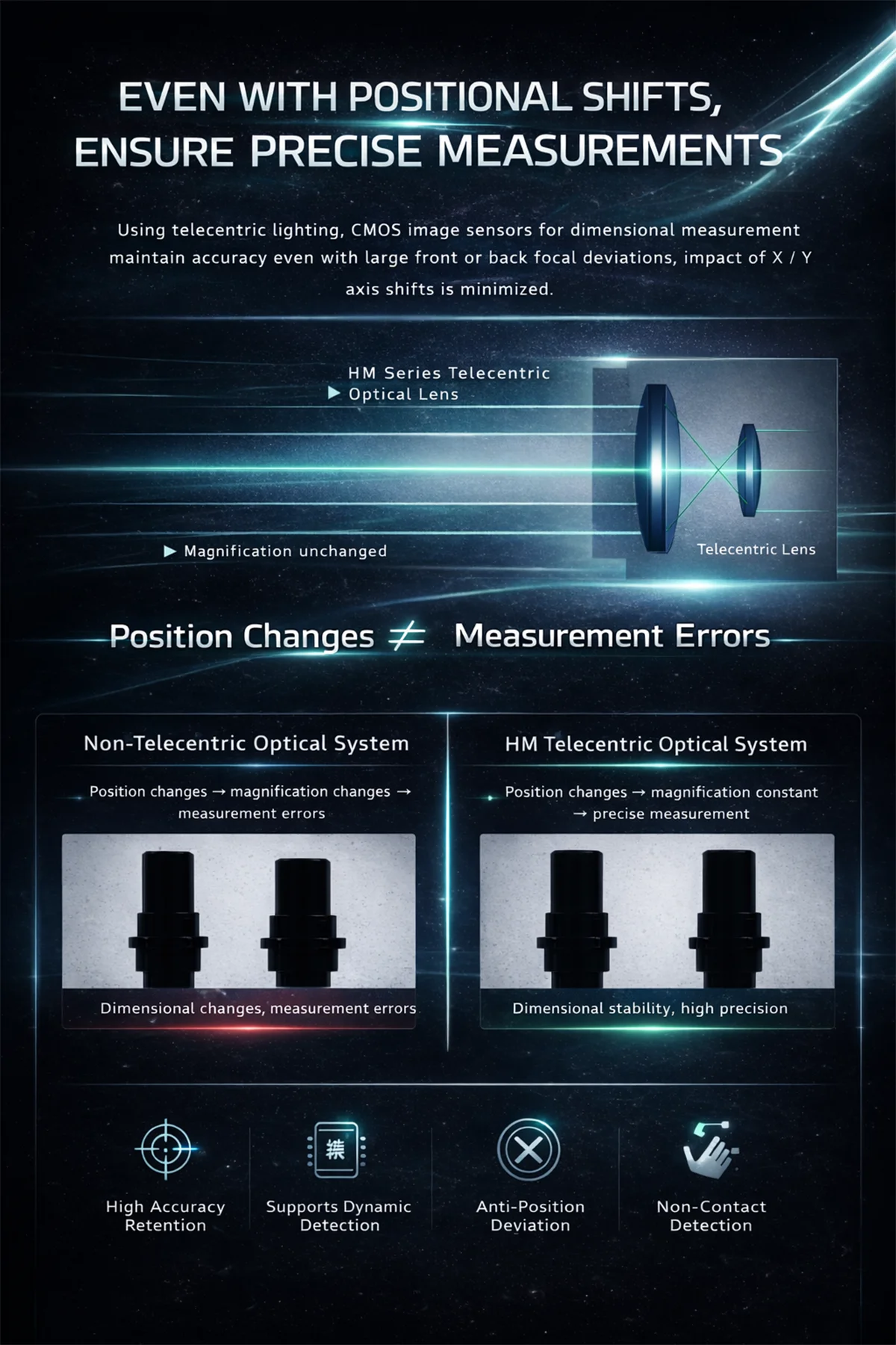 POMEAS HM precision dimensional measurement controller