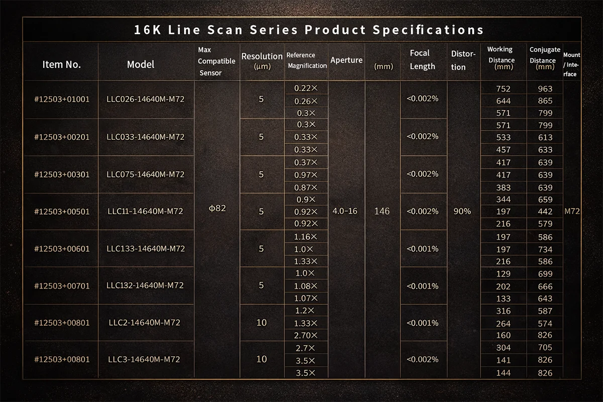 POMEAS line scan lens for automated inspection