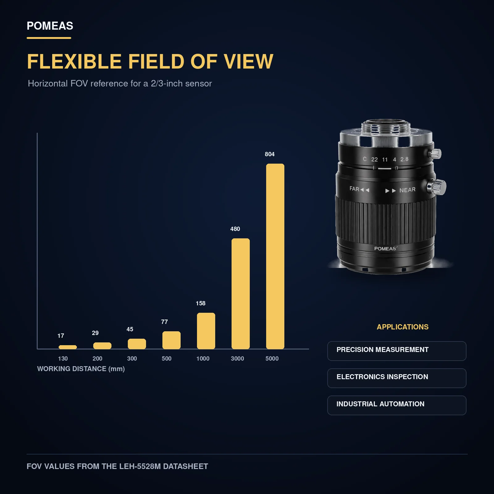 LEH-5528M horizontal field of view reference for machine vision
