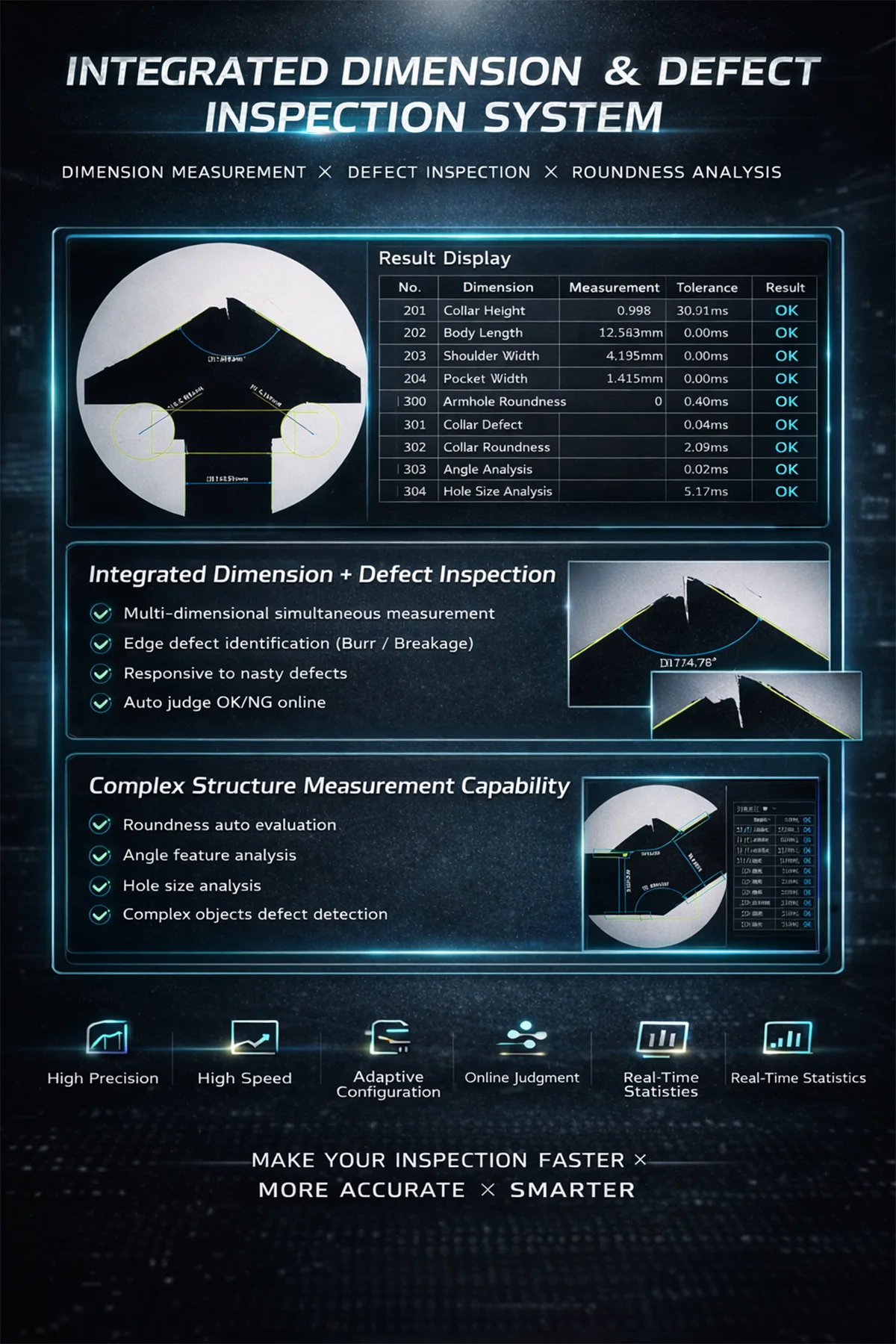 POMEAS HM automated profile and dimension inspection system