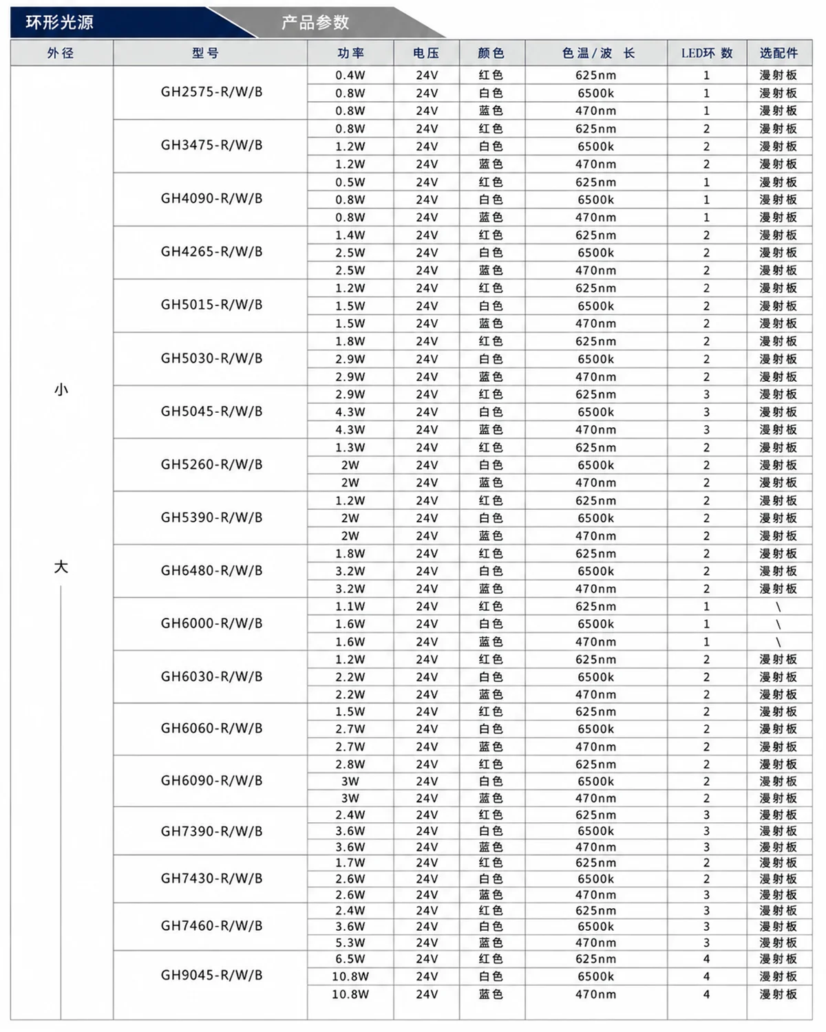 24V工业环形光源结构展示