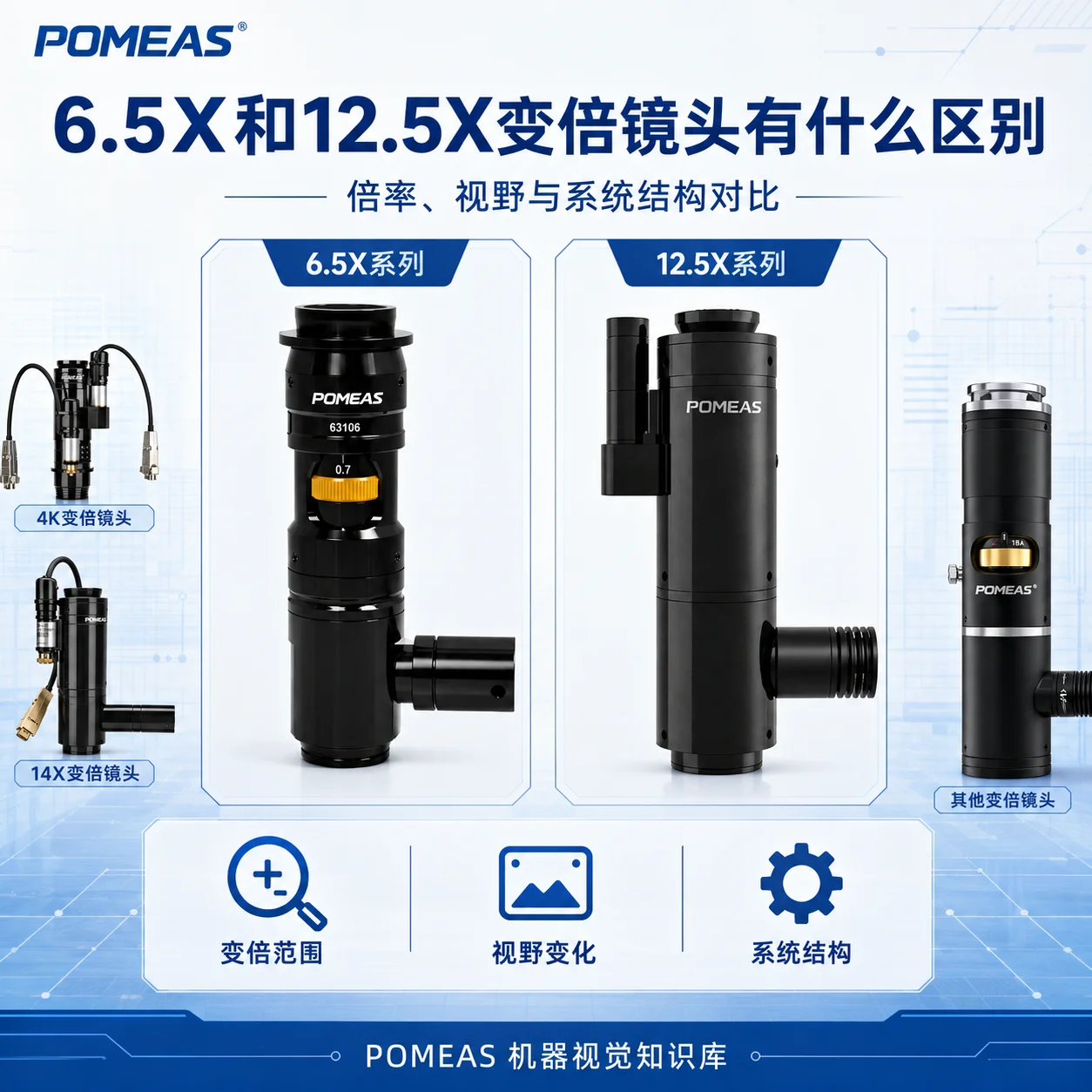 POMEAS六点五倍与十二点五倍工业变倍镜头区别