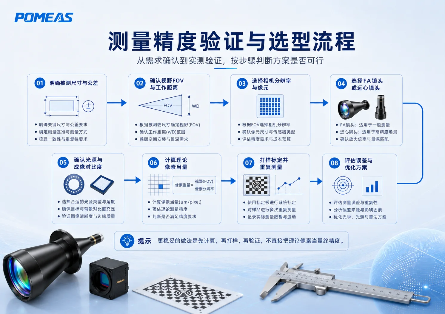 理论像素精度与实际机器视觉测量精度对比