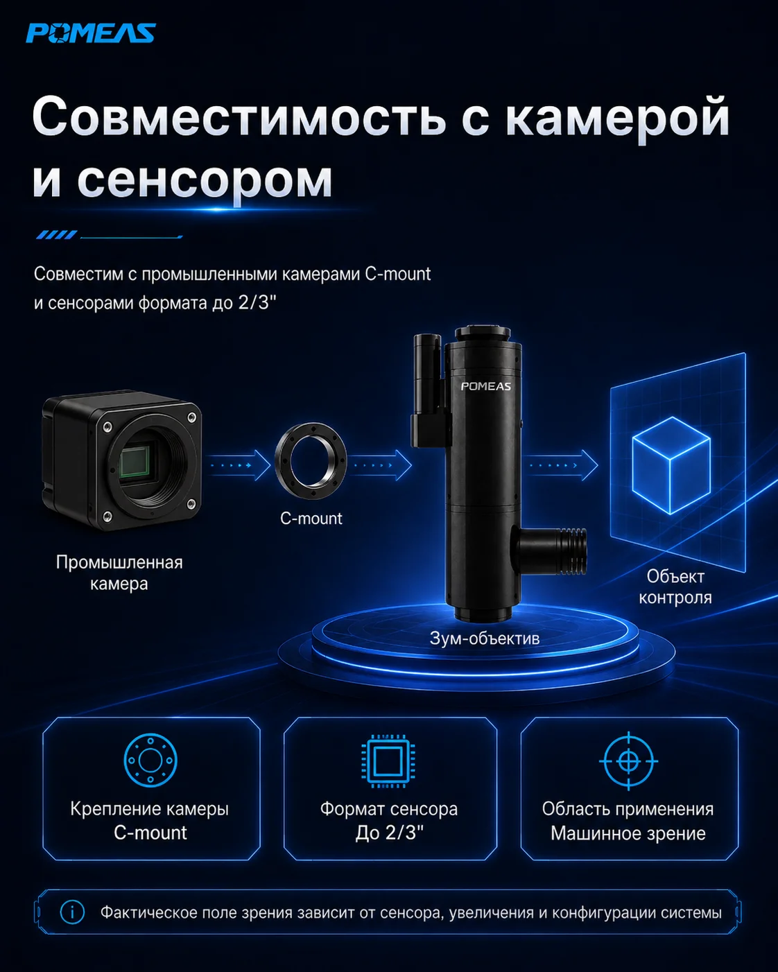 C-mount объектив для камеры с сенсором до 2/3 дюйма Совместимость моторизованного объектива с промышленной камерой