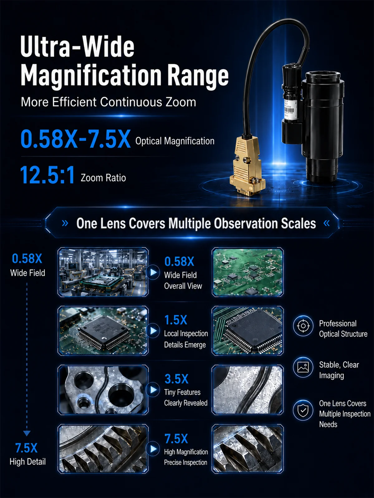 POMEAS PMS-LZH-14105K C-Mount zoom lens for industrial inspection