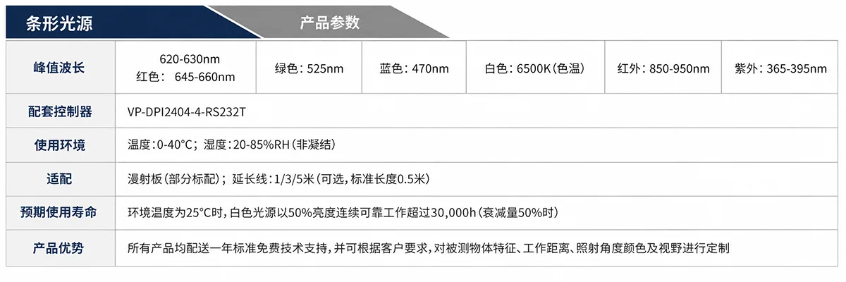 POMEAS机器视觉LED条形光源产品外观