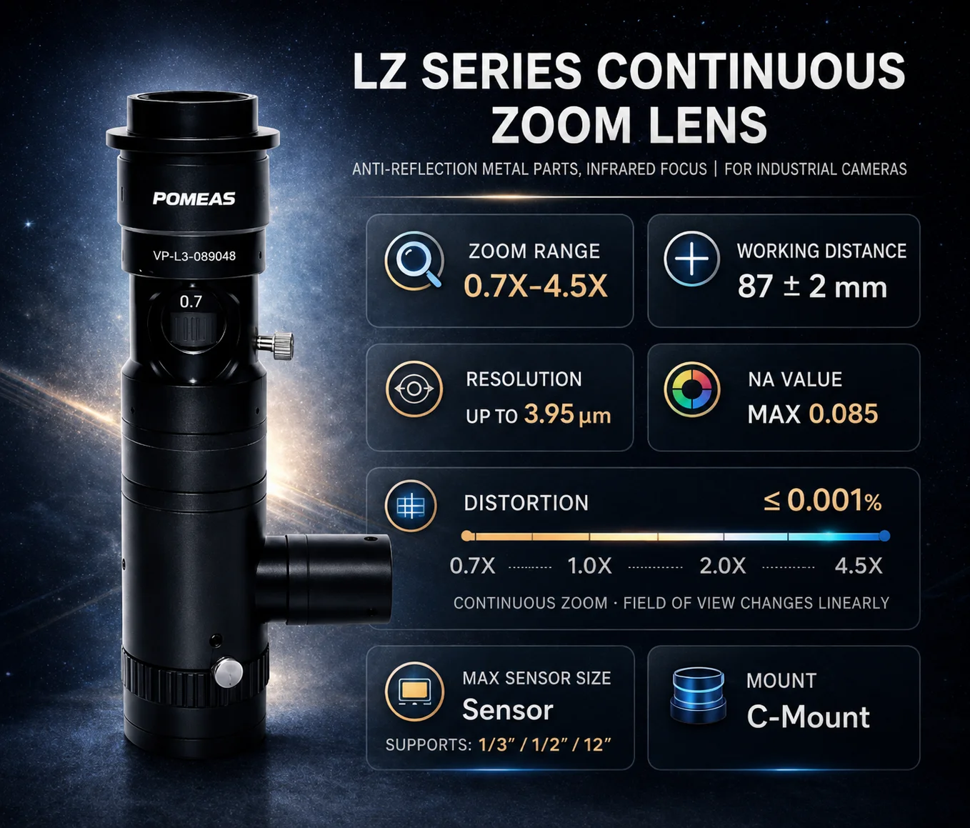 6.5X Continuous Zoom Lens with 12mm Fine Focus WD 87mm