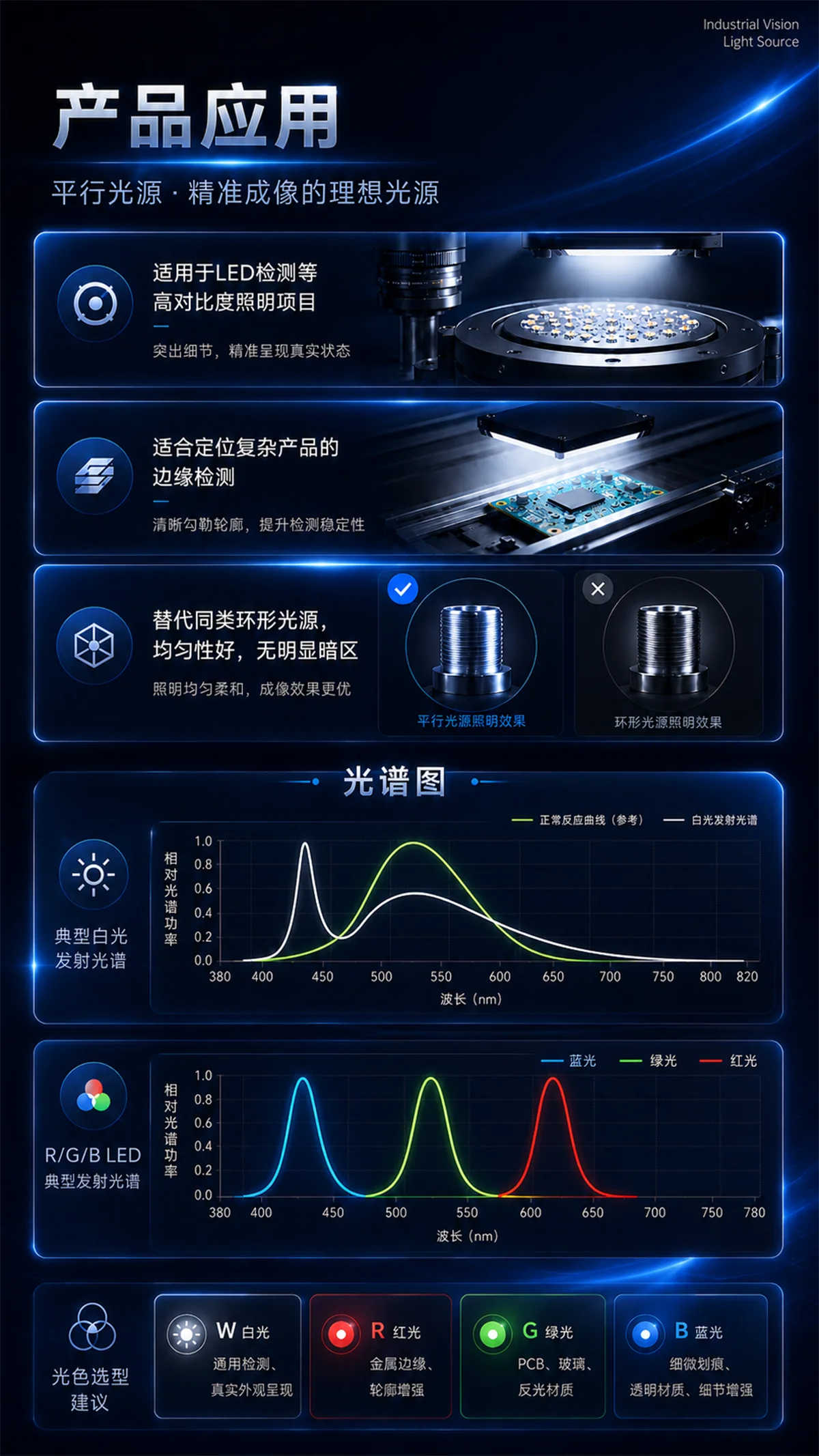 转角平行光源应用展示图