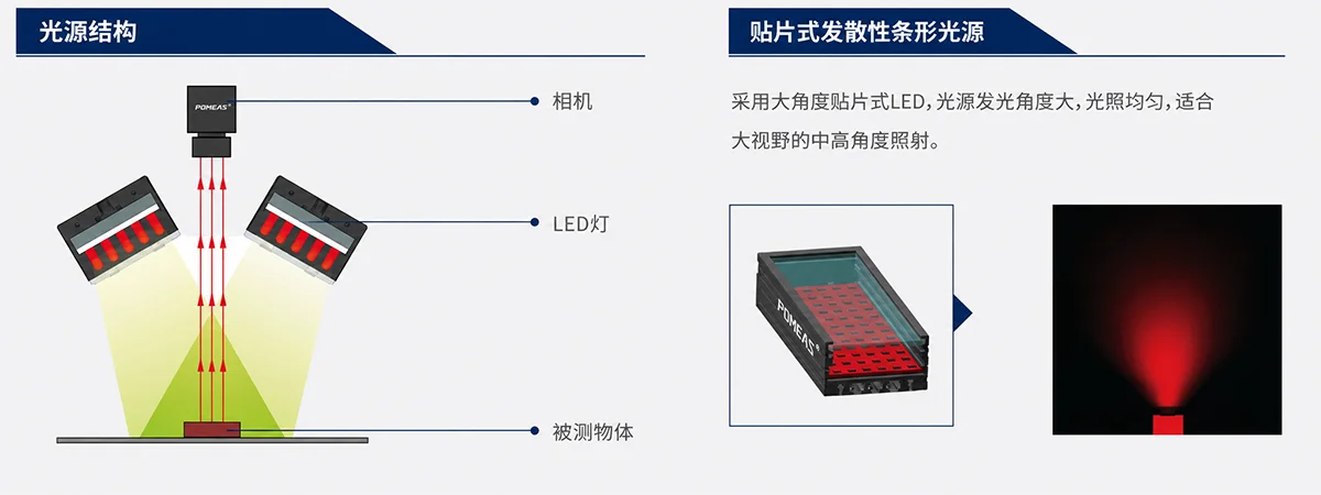 多组条形光源组合照明示意