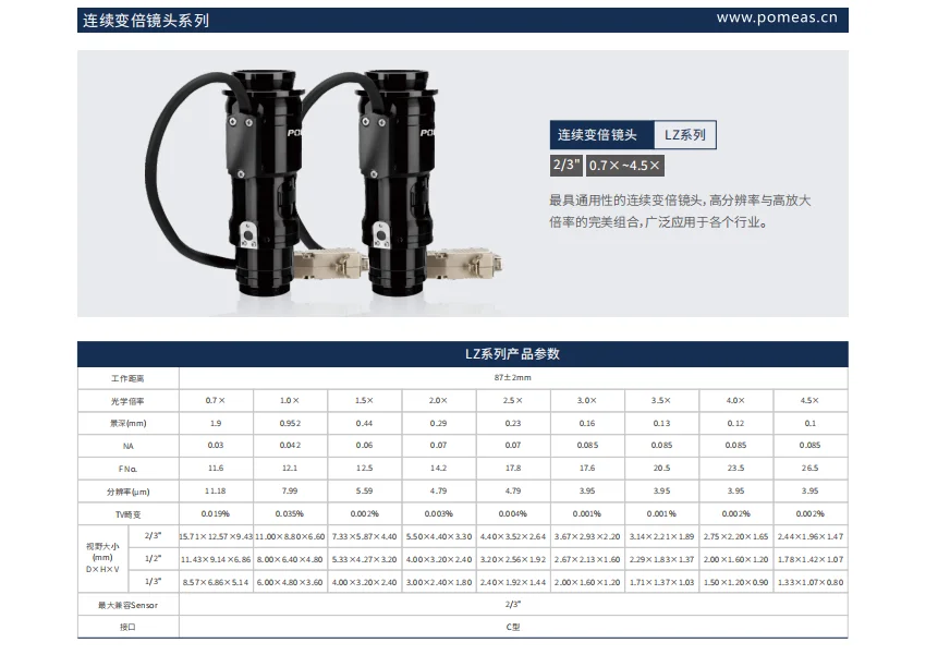 6.5X和12.5X代表什么?变倍比、光学倍率和FOV详解 | POMEAS