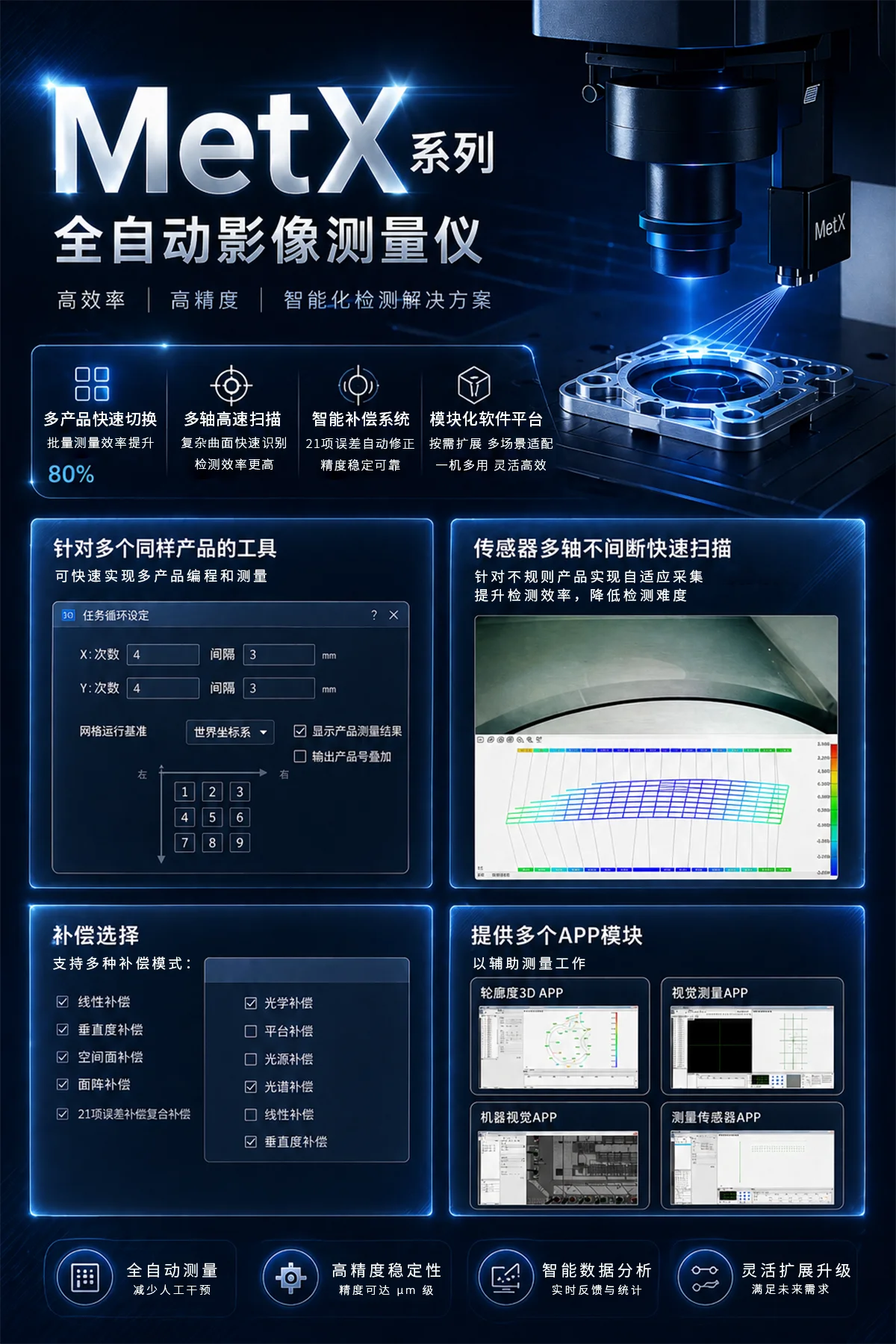 MetX系列全自动影像测量仪