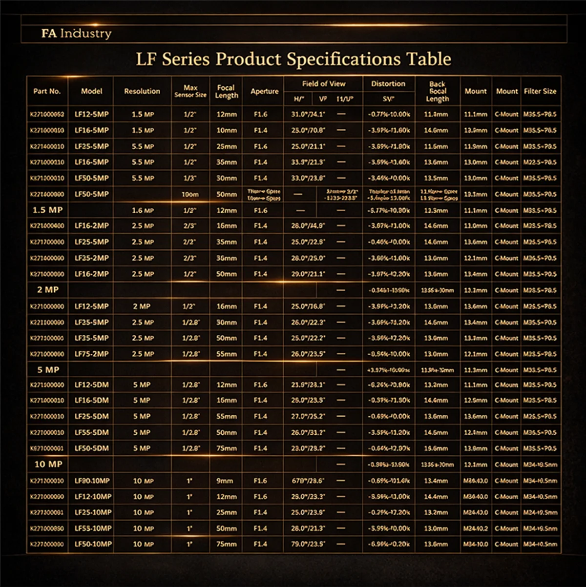 PMS-LFE-7528M Long Focal Length FA Lens for Narrow FOV Inspection