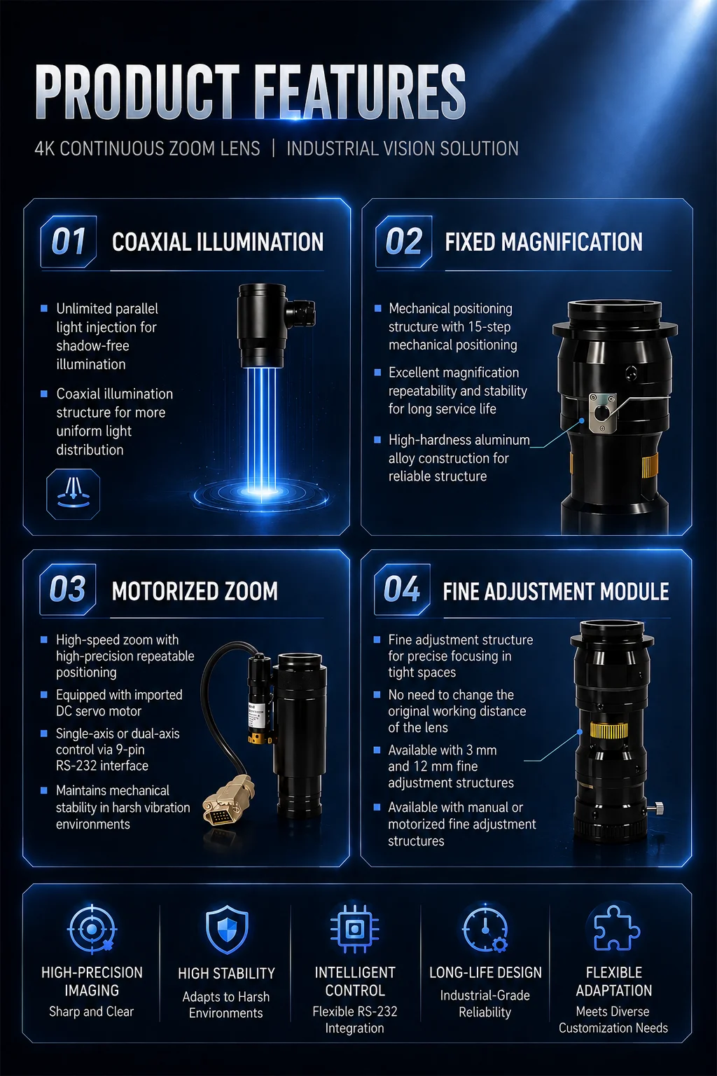4K Continuous Zoom Lens 0.68x-5.0x for 1 Sensor | Pomeas