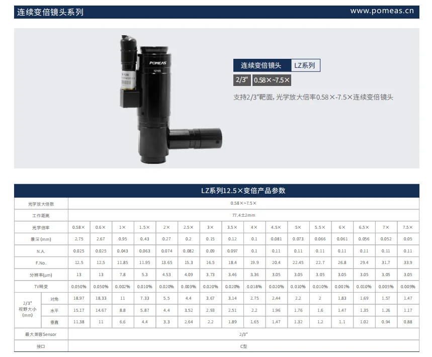6.5X和12.5X代表什么?变倍比、光学倍率和FOV详解 | POMEAS
