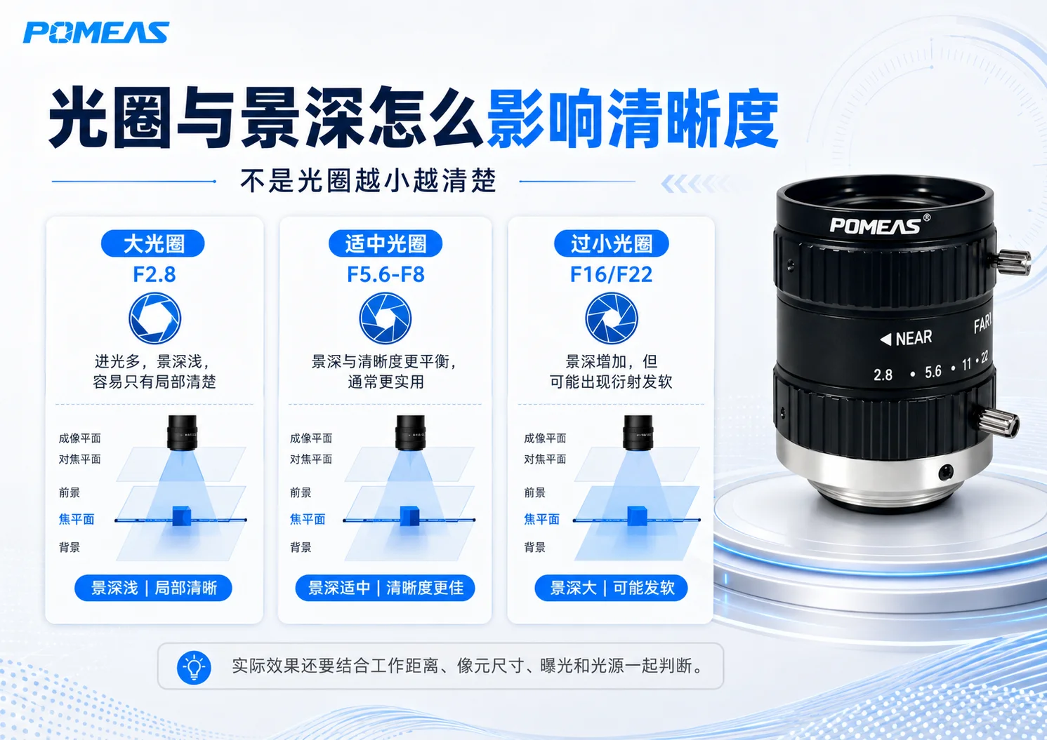 高像素工业相机与工业镜头解析力匹配示意,高像素相机搭配低解析力镜头仍会造成图像模糊