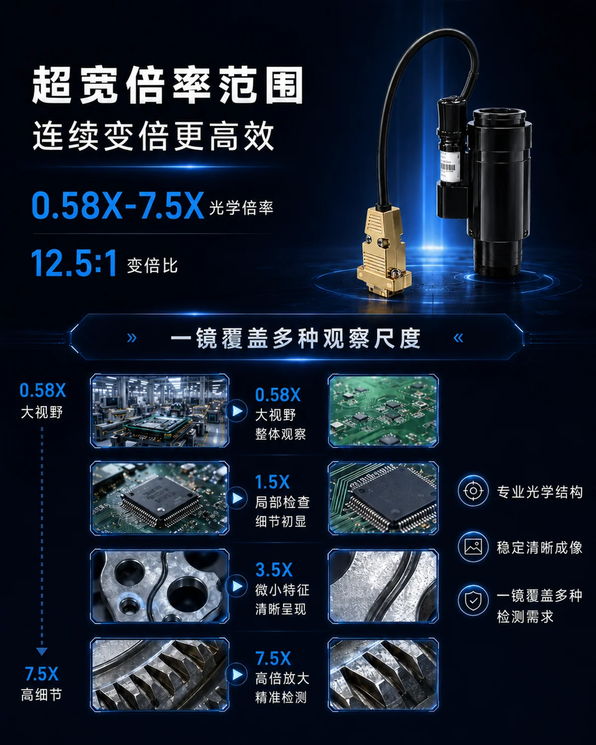 远心连续变倍镜头安装尺寸示意