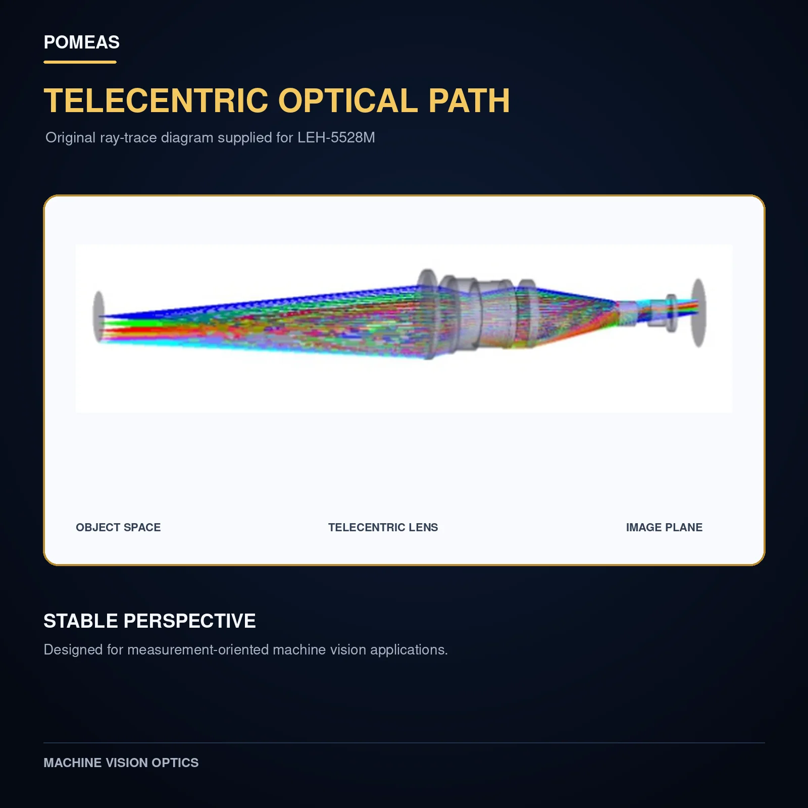 LEH-5528M optical path and lens ray-trace diagram