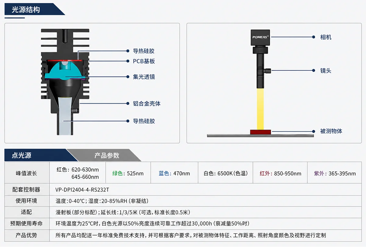 φ6mm高亮机器视觉点光源 5V红白蓝LED照明