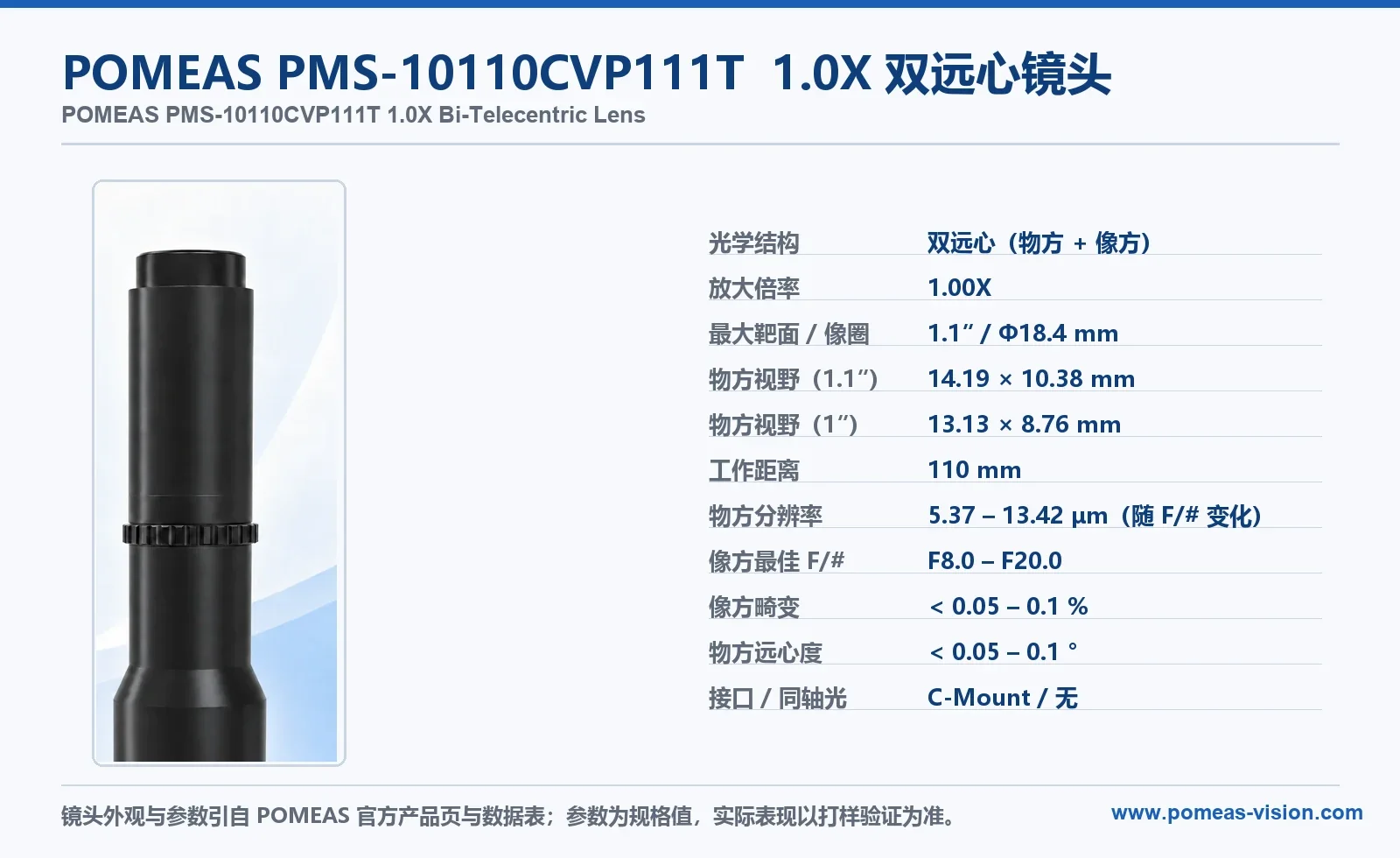POMEAS PMS-10110CVP111T 1.0X bi-telecentric lens with key specifications
