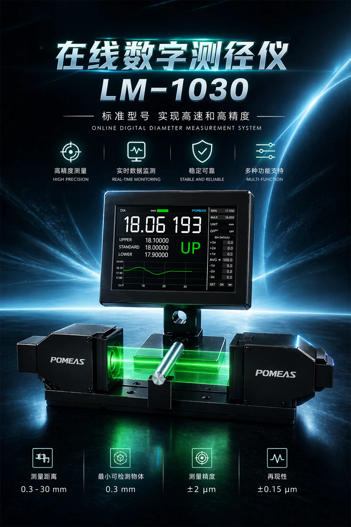 POMEAS LM-1030在线数字测径仪产品图