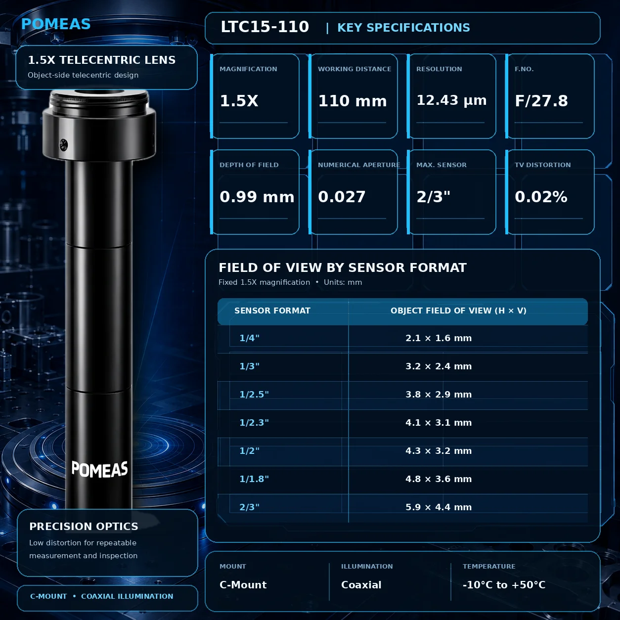 LTC15-110 telecentric lens key specifications and field of view