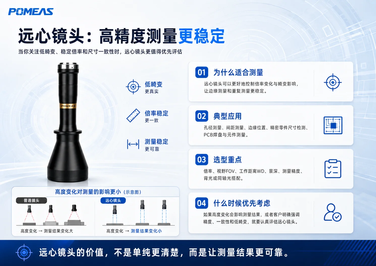 不同相机靶面尺寸对机器视觉镜头焦距和实际FOV视野范围的影响