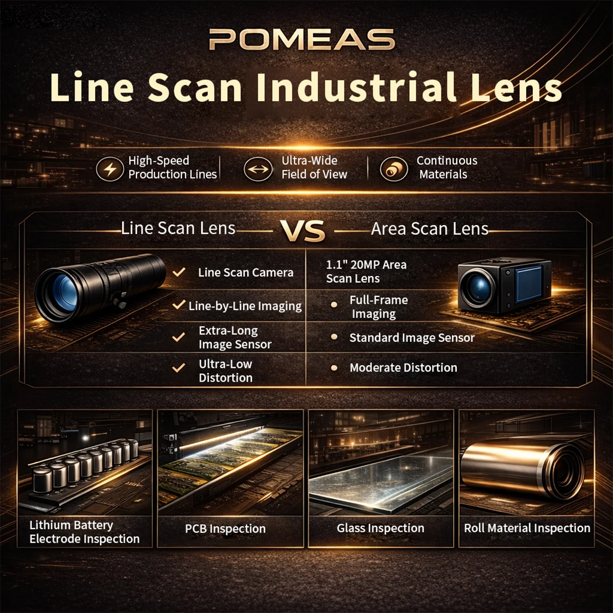 machine vision lens for surface defect detection
