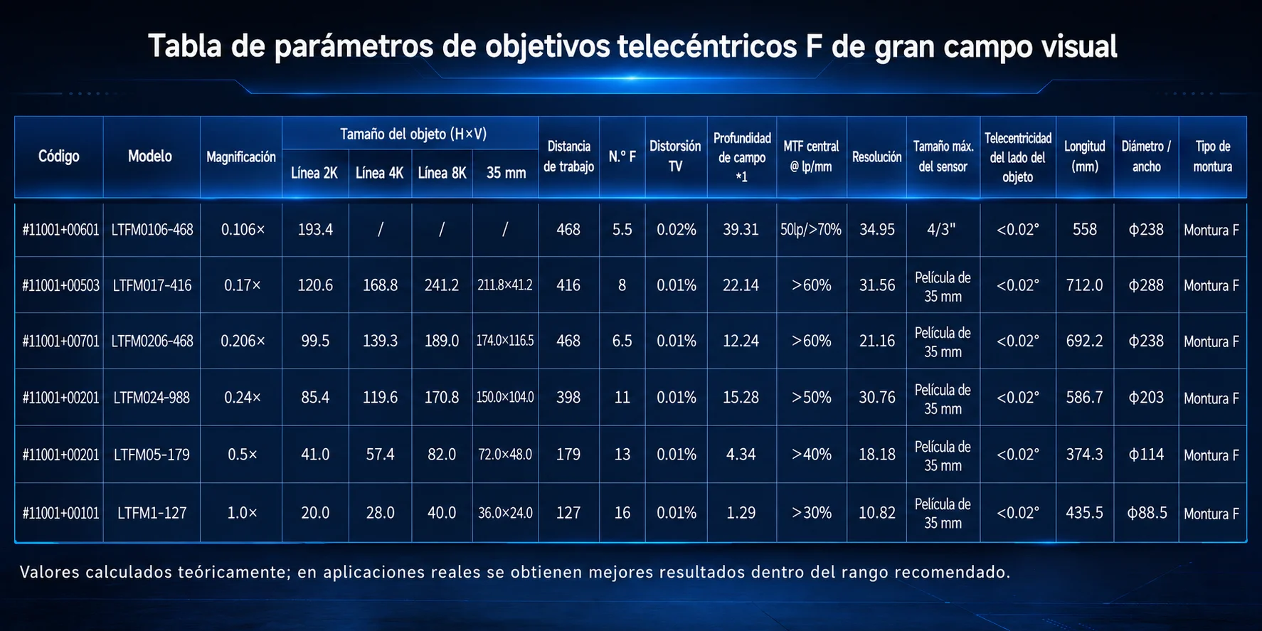 Dimensiones del lente telec&eacute;ntrico PMS-LTFM0106-468