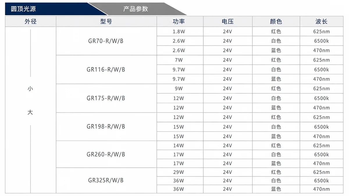 圆顶光源用于高反光表面检测