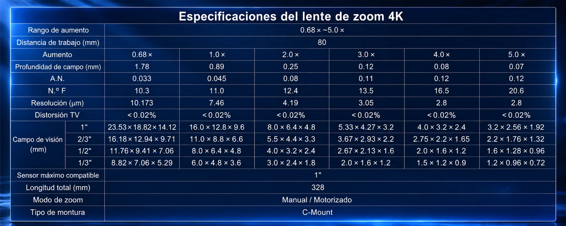 Lente zoom industrial 4K motorizado con iluminación coaxial