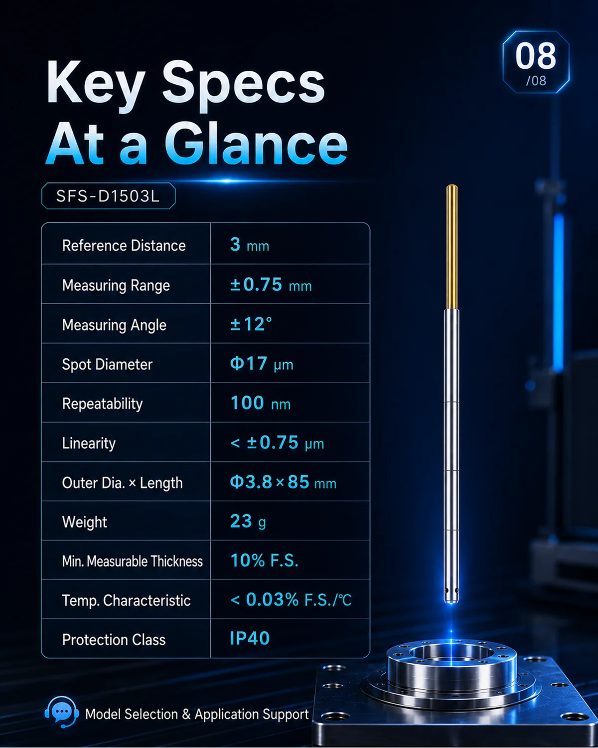 Chromatic confocal displacement sensor with 100 nm repeatability