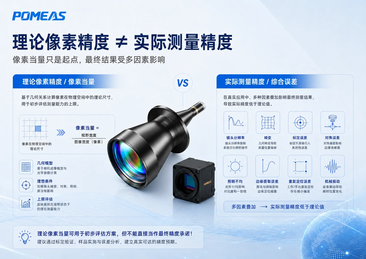 工业相机、镜头、光源、算法和机械结构对测量精度的影响
