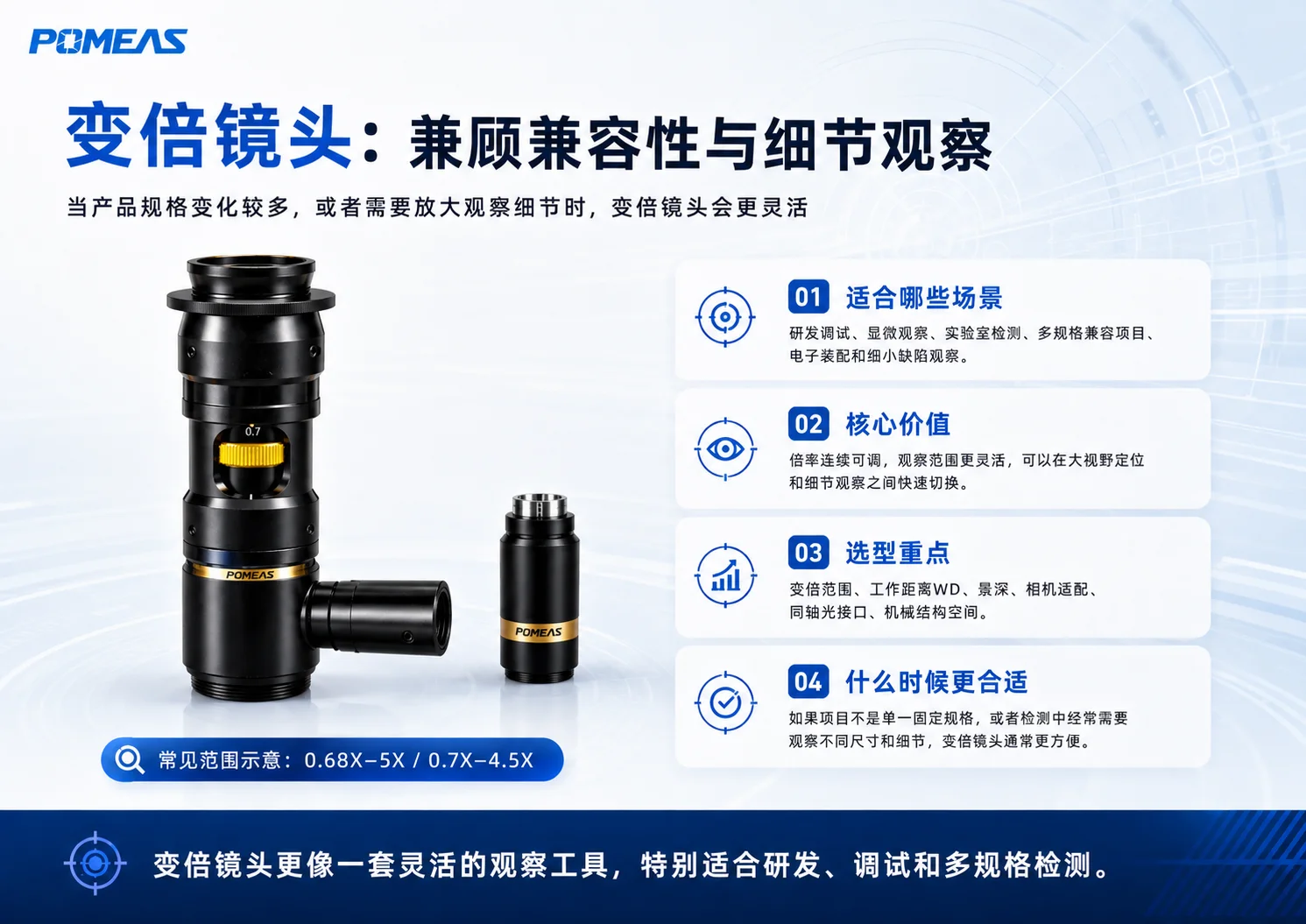 机器视觉镜头焦距估算公式,包括相机靶面尺寸、FOV视野、WD工作距离、倍率和单像素精度