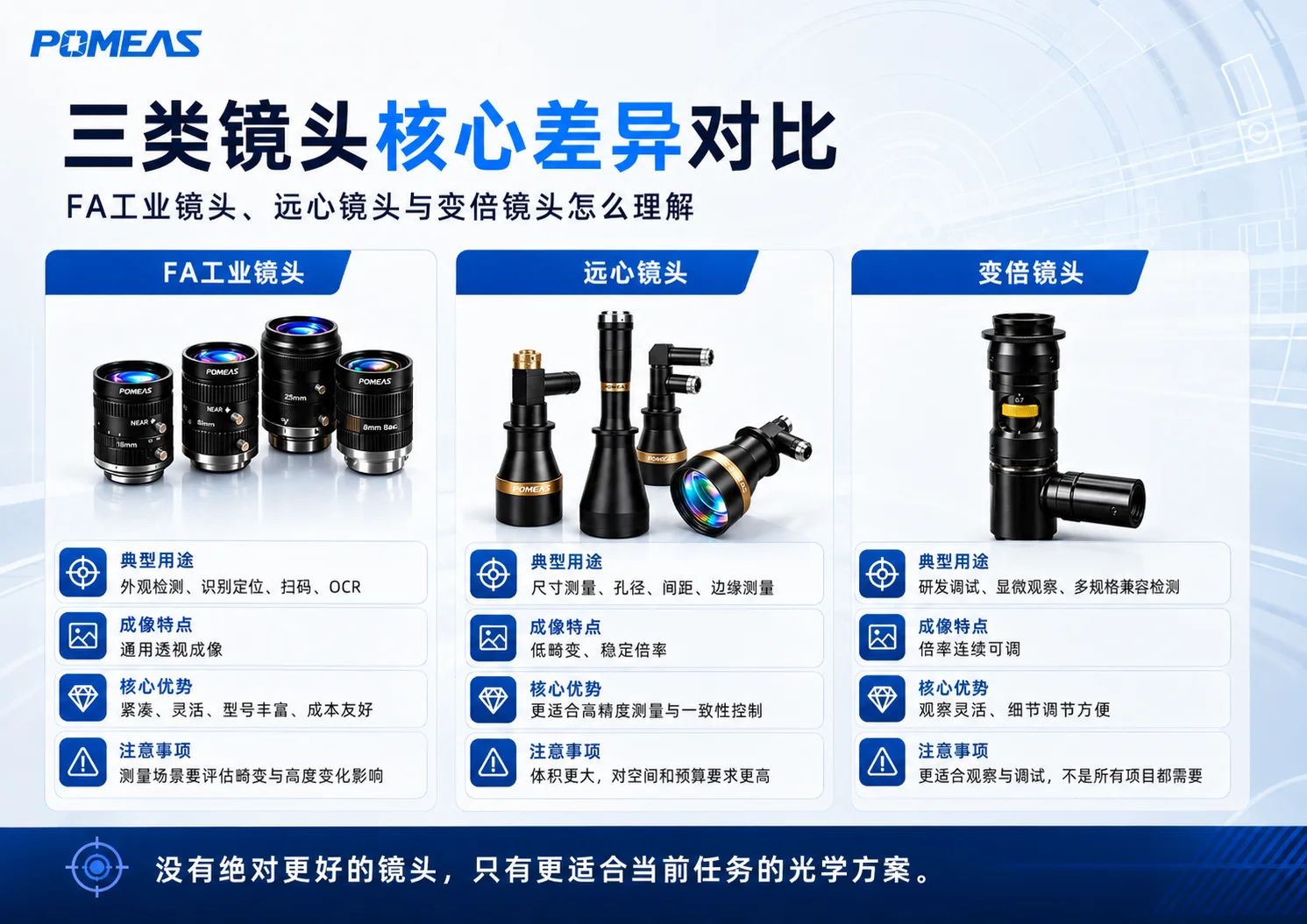 Industrial camera continuous zoom lens machine vision lighting and electronics inspection system