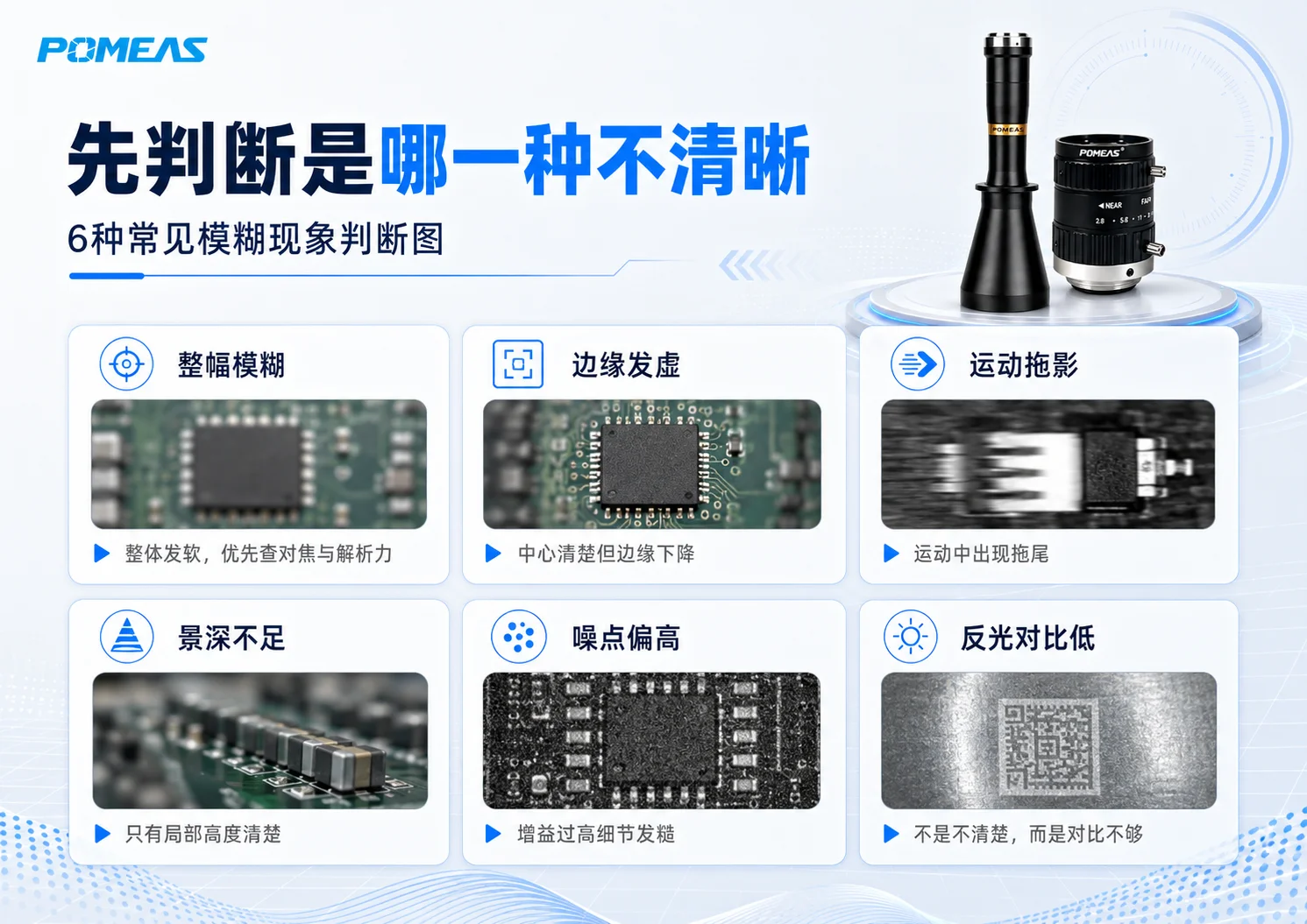 工业相机图像不清晰七步排查流程,从静态样张、对焦、光圈、镜头解析力到光源、振动和交叉验证