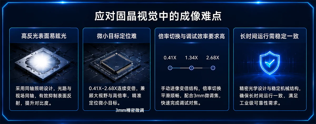0.41X至2.68X连续变倍镜头参数