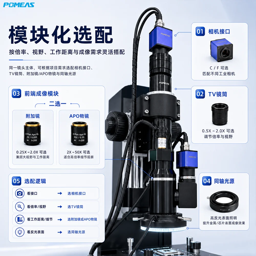 手动电动同轴与非同轴机器视觉变倍镜头类型
