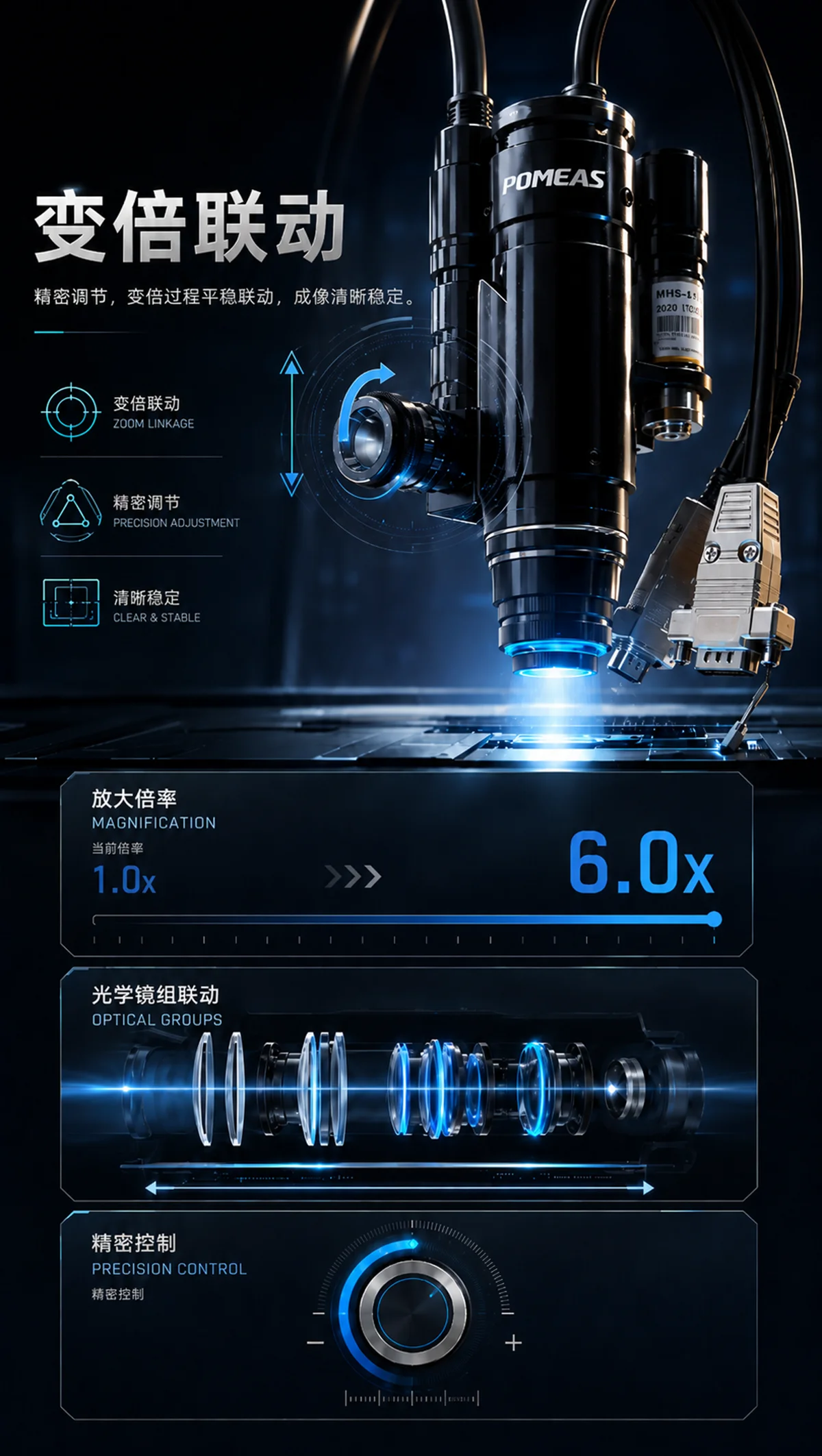 工业变倍镜头机器视觉应用图
